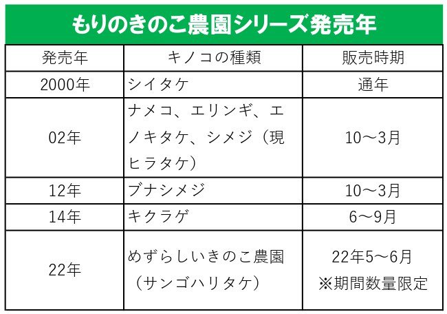 日経HPリリース用の表.jpg
